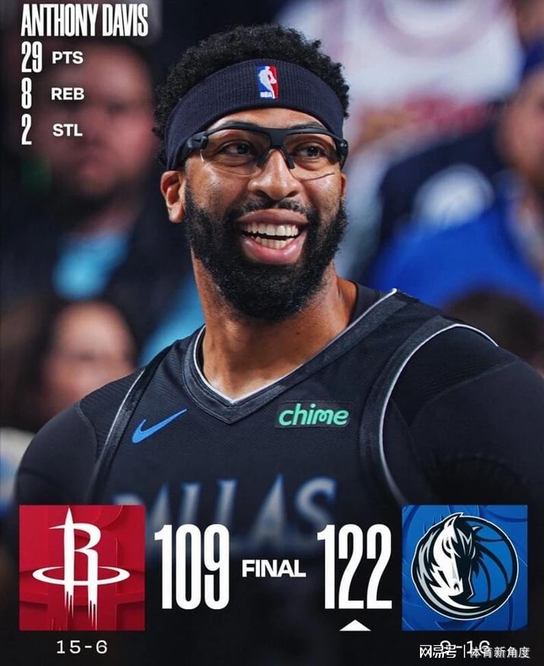 湖人重回西部第2！得亏浓眉，独行侠又行了