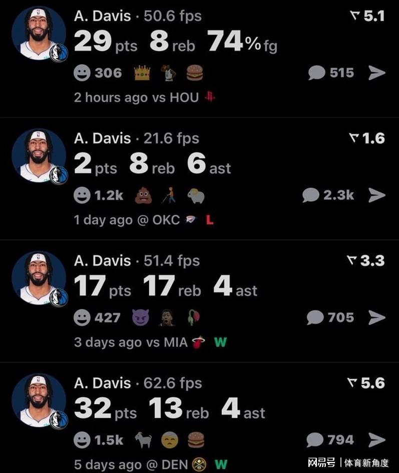 湖人重回西部第2！得亏浓眉，独行侠又行了