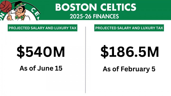 足球彩票-史蒂文斯封神了！一番操作让绿军本季节省3.5亿 一个首轮都没出！